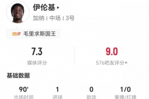 绝杀功臣!伊伦基本场2射1正进1球 3过人3成功+3拦截 11对抗5成功