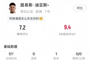 迪亚斯半场数据:1次助攻、1次中框、3次被犯规,获评7.2分