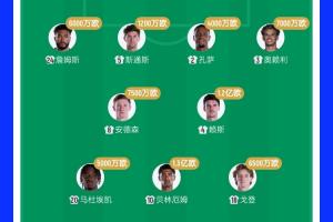 7亿欧PK2.8亿欧!英格兰2位亿元先生先发 格瓦迪奥尔7000万欧出战