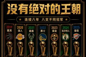 美记:百家争鸣让冠军变得像“参与奖” 王朝球队对联盟更有利