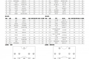 挪威vs法国直播_挪威vs法国世界杯直播_挪威vs法国超清在线直播