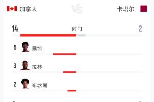 库拉索vs科特迪瓦直播_库拉索vs科特迪瓦在线直播_库拉索vs科特迪瓦精彩集锦回放