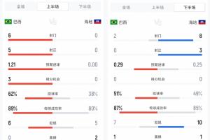 南非vs韩国直播_南非vs韩国高清无插件_南非vs韩国直播全场录像