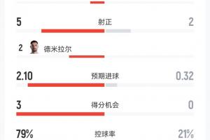 民主刚果vs乌兹别克斯坦直播_民主刚果vs乌兹别克斯坦高清比赛直播_民主刚果vs乌兹别克斯坦精彩集锦回放