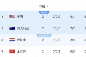 第1场半决赛败者vs第2场半决赛败者直播_世界杯第1场半决赛败者vs第2场半决赛败者直播_第1场半决赛败者vs第2场半决赛败者精彩集锦回放