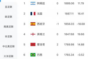 南非vs韩国直播_南非vs韩国高清无插件_南非vs韩国精彩集锦回放