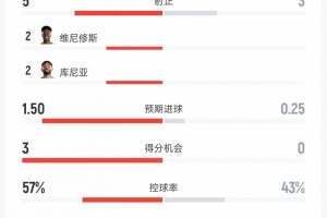 巴拿马vs英格兰直播_世界杯巴拿马vs英格兰在线观看无插件_巴拿马vs英格兰精彩集锦回放