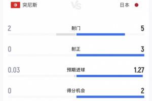 法国vs伊拉克直播_法国vs伊拉克在线观看_法国vs伊拉克精彩集锦回放