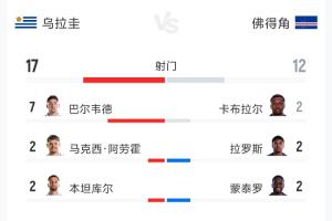 苏格兰vs巴西直播_苏格兰vs巴西在线观看无插件_世界杯苏格兰vs巴西在线观看无插件