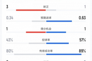突尼斯vs荷兰直播_突尼斯vs荷兰比赛直播_突尼斯vs荷兰高清无插件