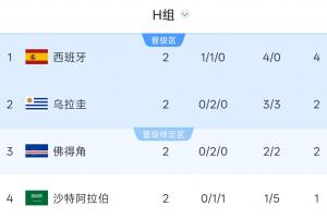 新西兰vs比利时直播_世界杯新西兰vs比利时在线观看无插件_新西兰vs比利时精彩集锦回放