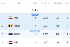 哥伦比亚vs葡萄牙直播_哥伦比亚vs葡萄牙免费在线直播_哥伦比亚vs葡萄牙直播全场录像