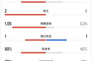 哥伦比亚vs民主刚果直播_哥伦比亚vs民主刚果高清无插件_哥伦比亚vs民主刚果视频直播