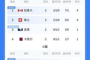 乌拉圭vs西班牙直播_乌拉圭vs西班牙世界杯直播_乌拉圭vs西班牙高清比赛直播