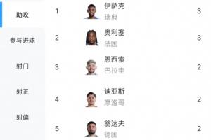 埃及vs伊朗直播_埃及vs伊朗世界杯直播_埃及vs伊朗免费在线直播