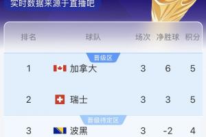 第1场半决赛败者vs第2场半决赛败者直播_第1场半决赛败者vs第2场半决赛败者比赛直播_第1场半决赛败者vs第2场半决赛败者现场直播