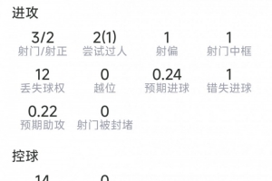 哥伦比亚vs葡萄牙直播_哥伦比亚vs葡萄牙免费高清直播_哥伦比亚vs葡萄牙比赛回放