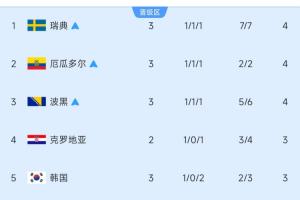 阿尔及利亚vs奥地利直播_世界杯阿尔及利亚vs奥地利直播_阿尔及利亚vs奥地利免费在线直播