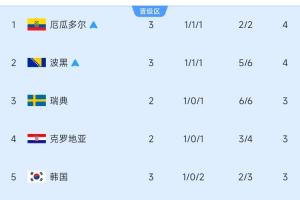美国vsB3/E3/F3/I3/J3直播_世界杯美国vsB3/E3/F3/I3/J3在线观看_美国vsB3/E3/F3/I3/J3高清无插件