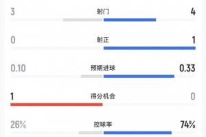 巴西vs日本直播_巴西vs日本高清无插件_巴西vs日本高清比赛直播
