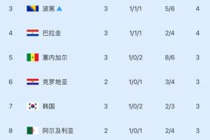 美国vsB3/E3/F3/I3/J3直播_美国vsB3/E3/F3/I3/J3在线观看_美国vsB3/E3/F3/I3/J3现场直播