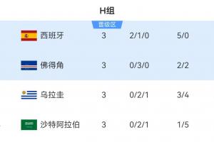 瑞士vsE3/F3/G3/I3/J3直播_世界杯瑞士vsE3/F3/G3/I3/J3直播_瑞士vsE3/F3/G3/I3/J3赛事直播
