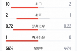 阿根廷/佛得角vs澳大利亚/埃及直播_阿根廷/佛得角vs澳大利亚/埃及免费观看直播在线_阿根廷/佛得角vs澳大利亚/埃及赛事直播