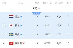 美国/波黑vs比利时/塞内加尔直播_世界杯美国/波黑vs比利时/塞内加尔在线观看_美国/波黑vs比利时/塞内加尔比赛回放