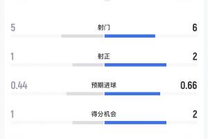 美国vsB3/E3/F3/I3/J3直播_美国vsB3/E3/F3/I3/J3免费在线直播_美国vsB3/E3/F3/I3/J3高清无插件
