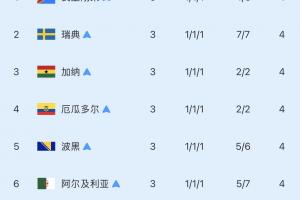 哥伦比亚vs加纳直播_世界杯哥伦比亚vs加纳直播_哥伦比亚vs加纳比赛直播
