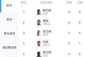 瑞士vsE3/G3/I3/J3直播_世界杯瑞士vsE3/G3/I3/J3在线观看_瑞士vsE3/G3/I3/J3赛事直播