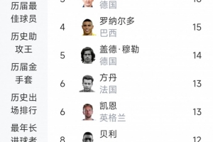 巴西vs挪威直播_世界杯巴西vs挪威在线观看无插件_巴西vs挪威精彩集锦回放