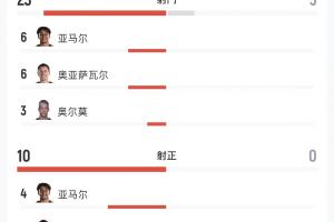 加拿大vs荷兰/摩洛哥直播_加拿大vs荷兰/摩洛哥超清在线直播_加拿大vs荷兰/摩洛哥高清无插件