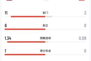 巴西vs科特迪瓦/挪威直播_巴西vs科特迪瓦/挪威超清在线直播_巴西vs科特迪瓦/挪威直播全场录像