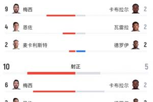 巴西vs科特迪瓦/挪威直播_巴西vs科特迪瓦/挪威世界杯直播_巴西vs科特迪瓦/挪威比赛直播