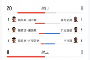 巴西/日本vs科特迪瓦/挪威直播_巴西/日本vs科特迪瓦/挪威在线直播_巴西/日本vs科特迪瓦/挪威在线观看