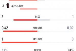瑞士/阿尔及利亚vs哥伦比亚/加纳直播_瑞士/阿尔及利亚vs哥伦比亚/加纳免费观看直播在线_瑞士/阿尔及利亚vs哥伦比亚/加纳精彩集锦回放