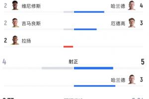 巴西/挪威vs墨西哥/英格兰直播_巴西/挪威vs墨西哥/英格兰免费观看直播在线_巴西/挪威vs墨西哥/英格兰比赛回放