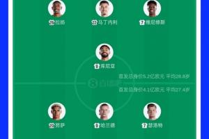巴西/挪威vs墨西哥/英格兰直播_巴西/挪威vs墨西哥/英格兰直播全场录像_巴西/挪威vs墨西哥/英格兰精彩集锦回放