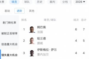 第1场半决赛败者vs第2场半决赛败者直播_世界杯第1场半决赛败者vs第2场半决赛败者在线观看_第1场半决赛败者vs第2场半决赛败者精彩集锦回放