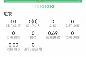 第1场半决赛败者vs第2场半决赛败者直播_第1场半决赛败者vs第2场半决赛败者在线直播_第1场半决赛败者vs第2场半决赛败者在线观看