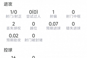 挪威/英格兰vs阿根廷/瑞士直播_挪威/英格兰vs阿根廷/瑞士超清在线直播_挪威/英格兰vs阿根廷/瑞士高清无插件