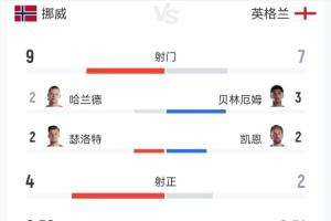挪威/英格兰vs阿根廷/瑞士直播_挪威/英格兰vs阿根廷/瑞士免费高清直播_挪威/英格兰vs阿根廷/瑞士超清在线直播
