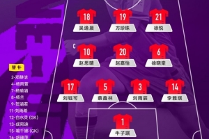 U17女足世界杯小组赛第一轮:中国U17女足vs肯尼亚U17女足首发
