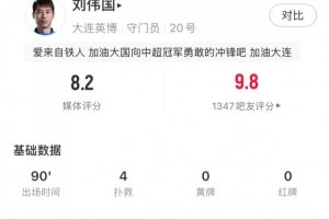 一夫当关万夫莫开!刘伟国全场数据:4扑救3解围+1击球,评分8.2
