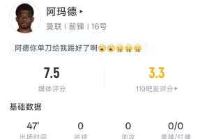 单刀打好了啊!阿玛德半场4射2正+单刀不进 吧友评分3.3
